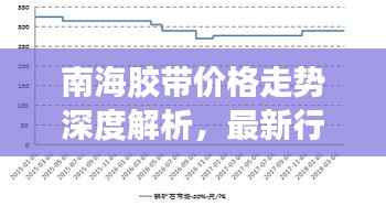 南海胶带价格走势深度解析,最新行情报告!