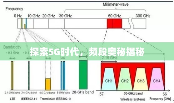 探索5G时代,频段奥秘揭秘