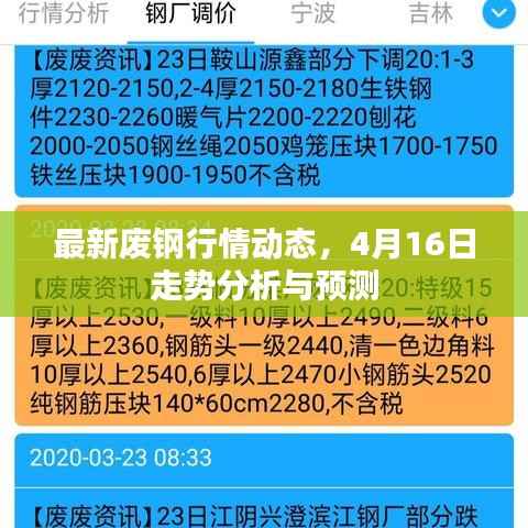 最新废钢行情动态,4月16日走势分析与预测