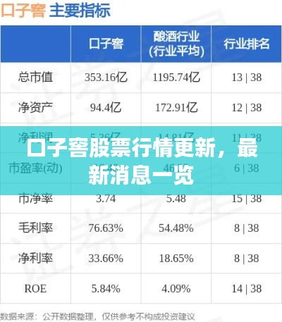 口子窖股票行情更新,最新消息一览