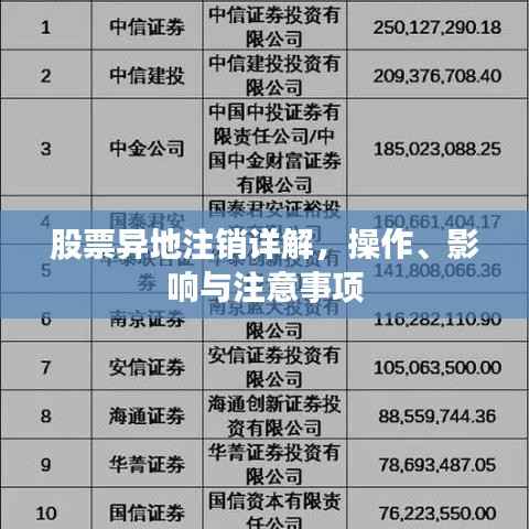 股票异地注销详解,操作、影响与注意事项