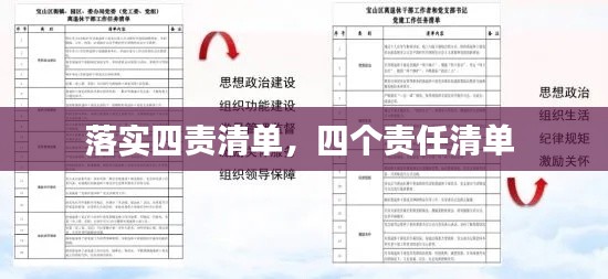 落实四责清单,四个责任清单